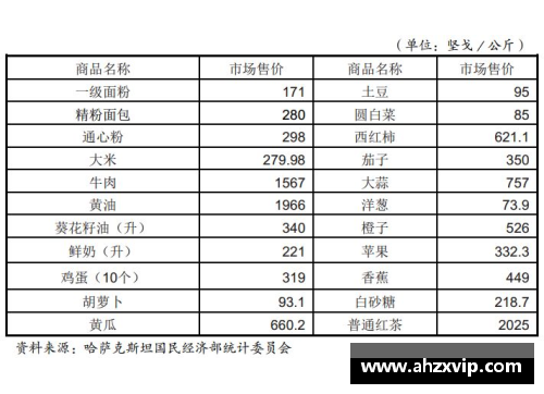 哈萨克斯坦落地签一年几次？(哈萨克斯坦2020年生产总值是多少？)