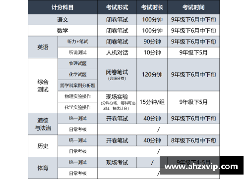 欧冠晋级规则是什么？(2023欧冠名额分配规则详细解析？)